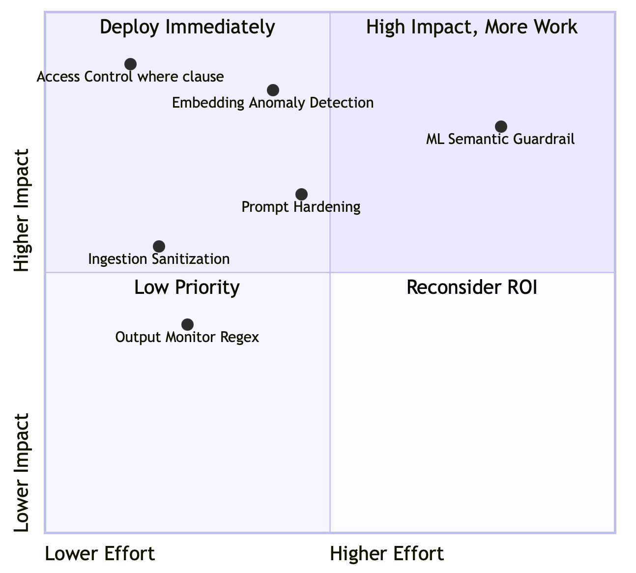 RAG mitigations quadrant